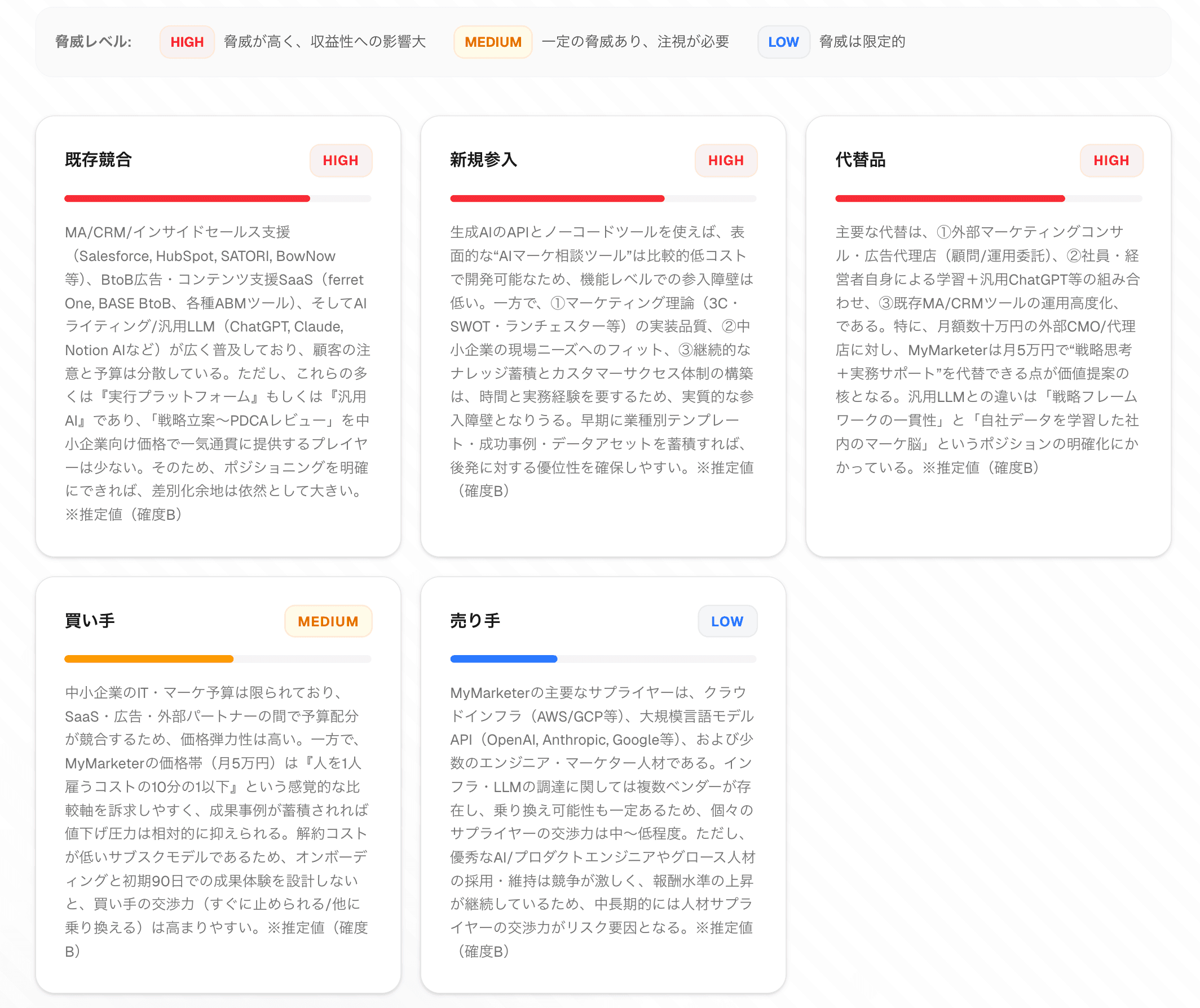 競争環境分析レポート サンプル