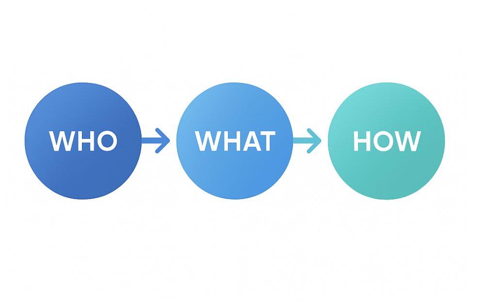 why what how フレームワークとは|マーケティング戦略の3W設計(who what how との違いも解説) | MyMarketer