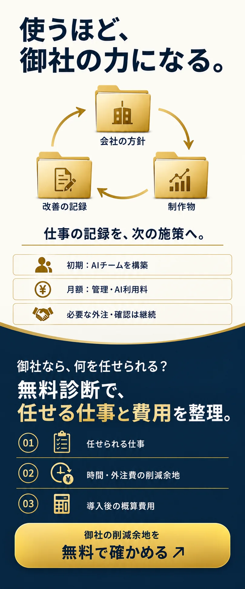 会社の方針、制作物、改善の記録が循環して蓄積される図