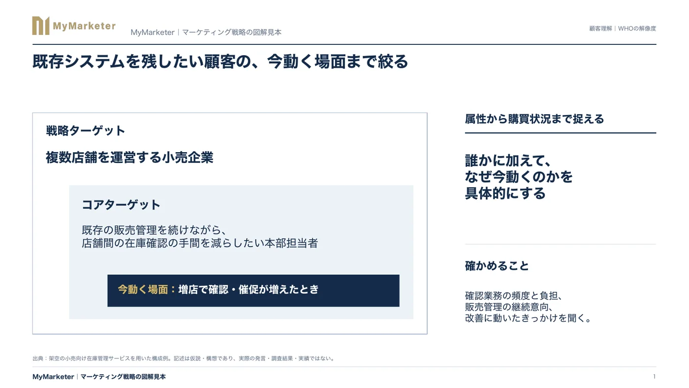 図解資料14枚の実際の成果物