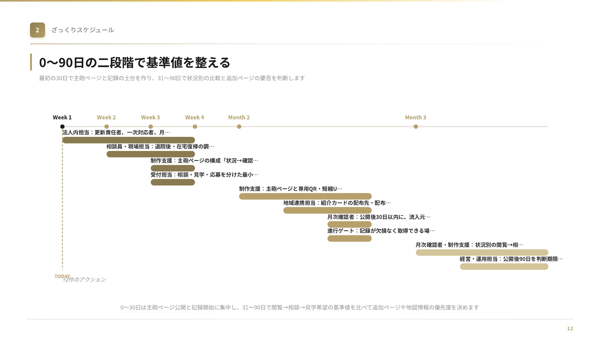 提案資料：施策のスケジュール