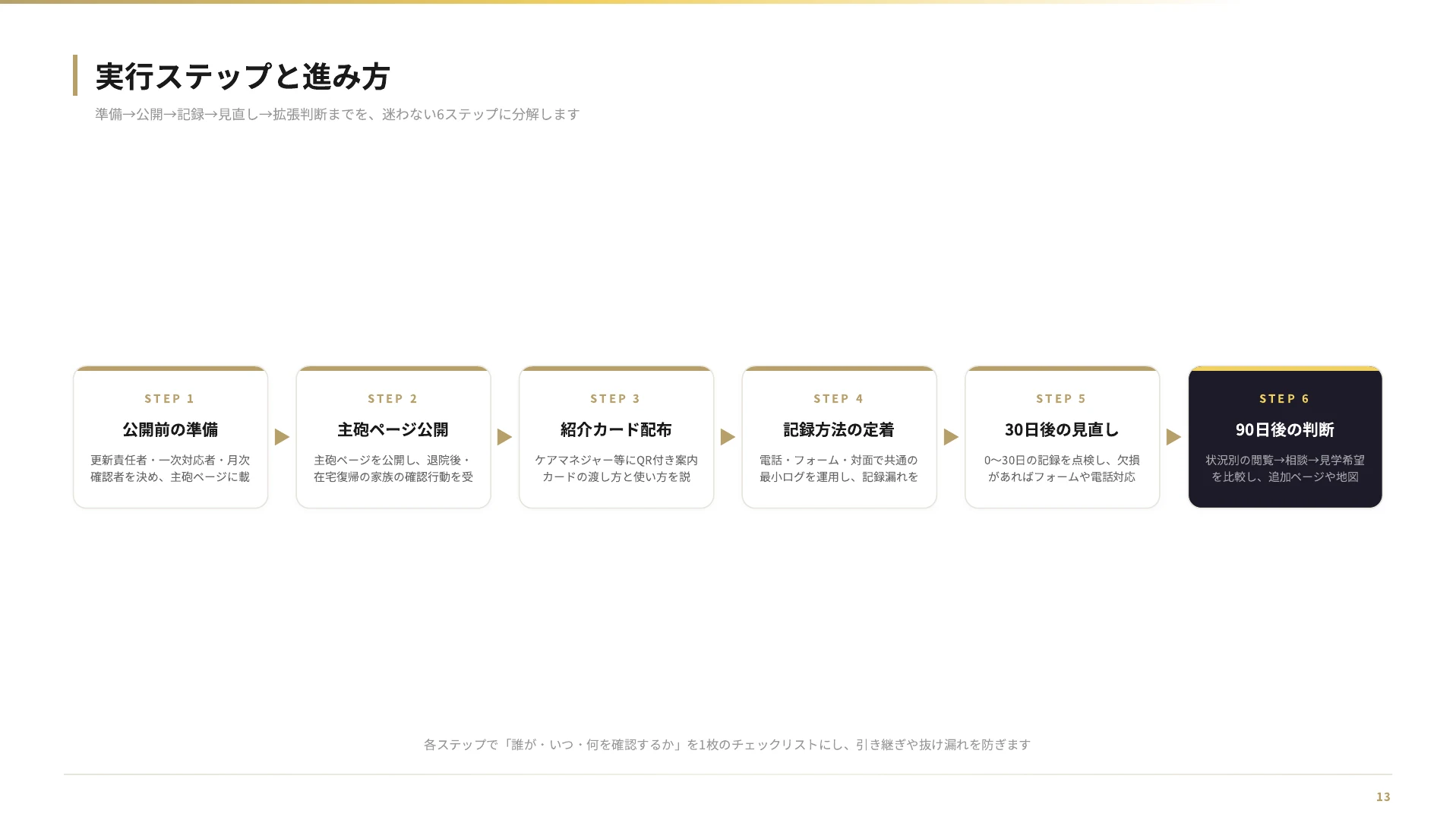 提案資料：実行ステップ