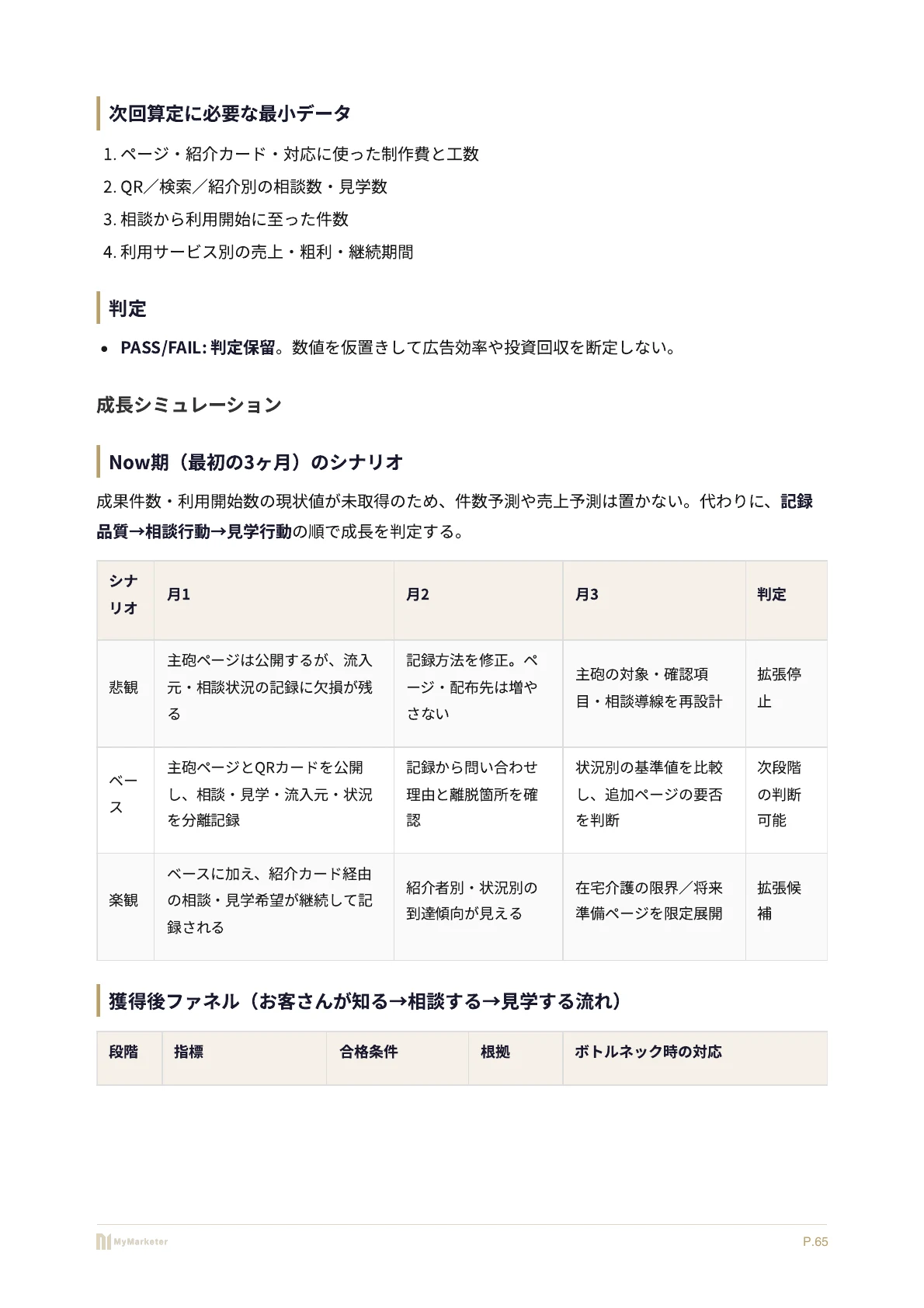 詳細戦略書の実制作ページ