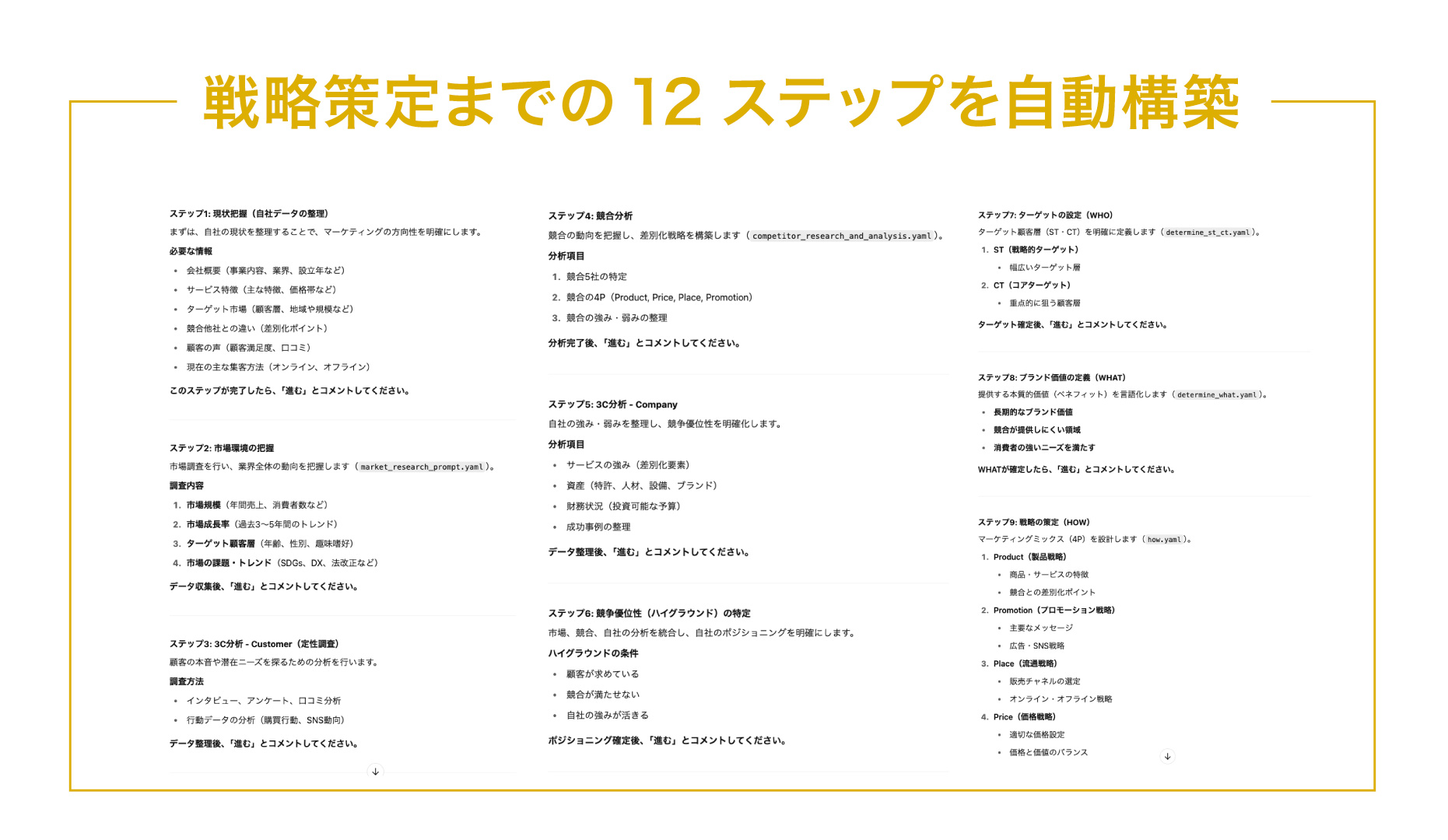 戦略策定機能イメージ